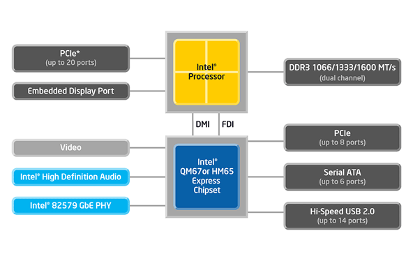 mobile intel 4 900 series express chipset specs