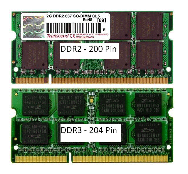 ddr2-ddr3-difference