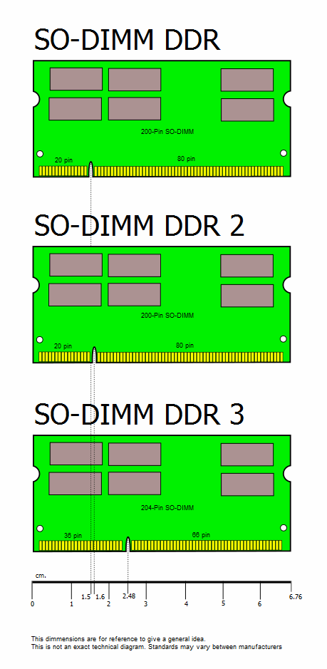 different-so-dimm