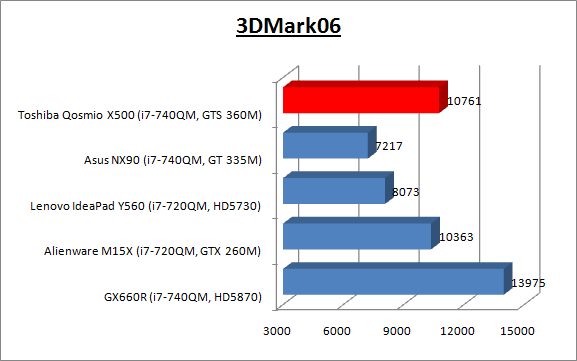 graph-3DMark06