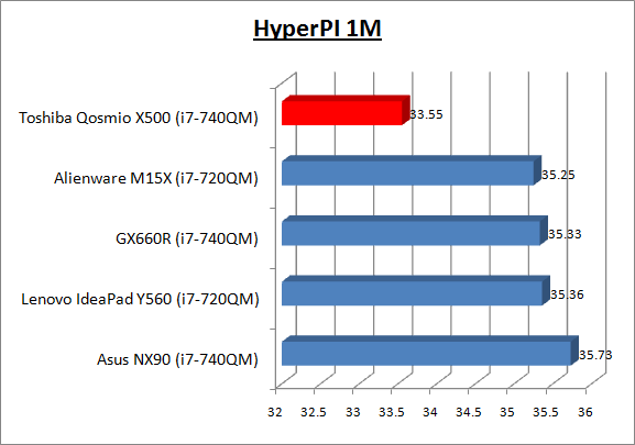 graph-HyperPI