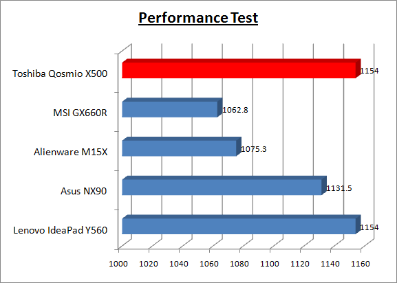 graph-PerformanceTest