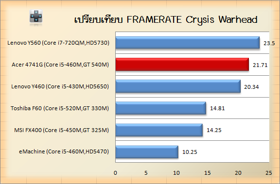 n4g Compare crysis