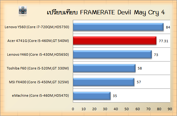 n4g Compare devil