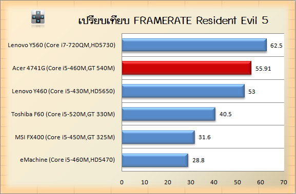 n4g Compare res5