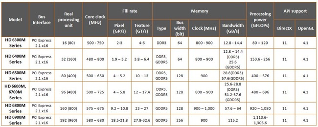 amd-spec