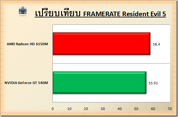 res5