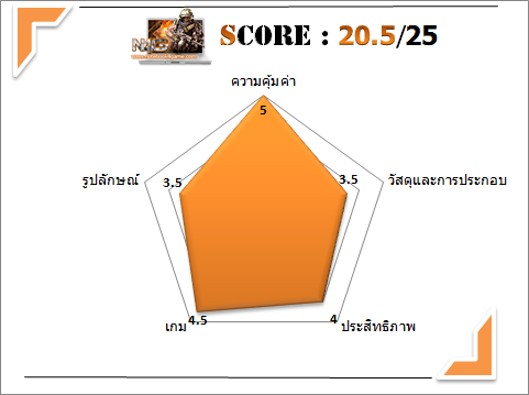 n4g scores1