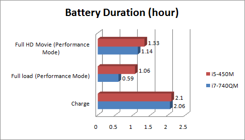 battery-graph