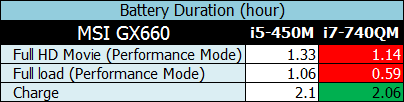 battery-table