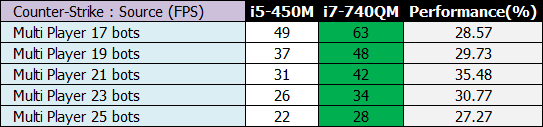 counter-strike-source-max25bots-table