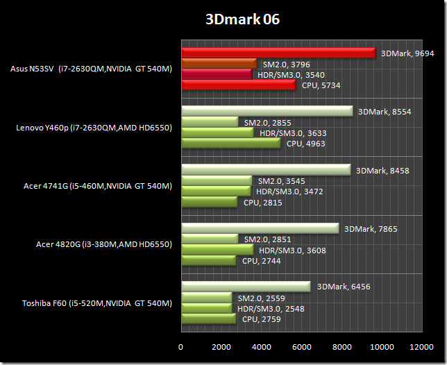 3Dmark06-1