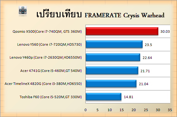 n4g crysis2