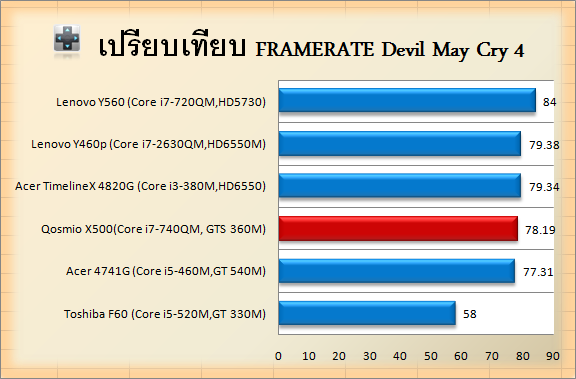 n4g devil