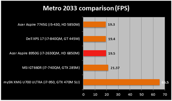 metro-comp