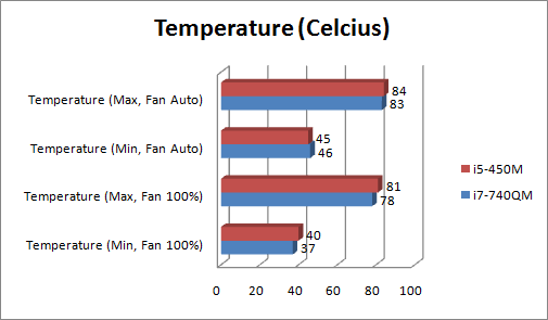 temperature-graph