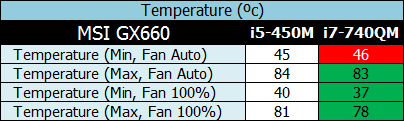 temperature-table