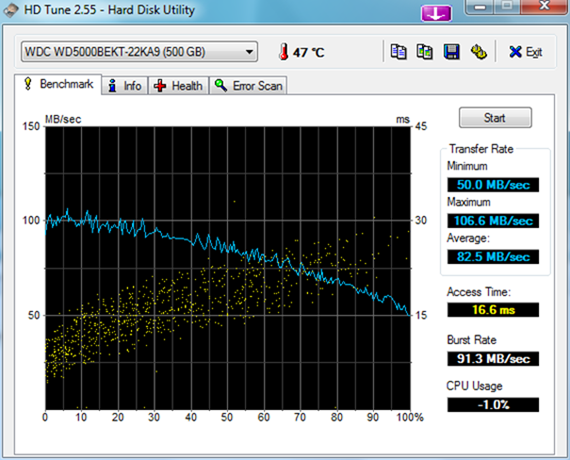 hdd7200-hdtune