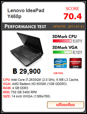 Lenovo-Y460p