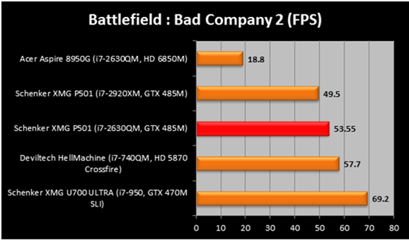 bfbc2-compare