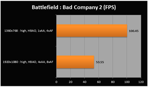 bfbc2-fps