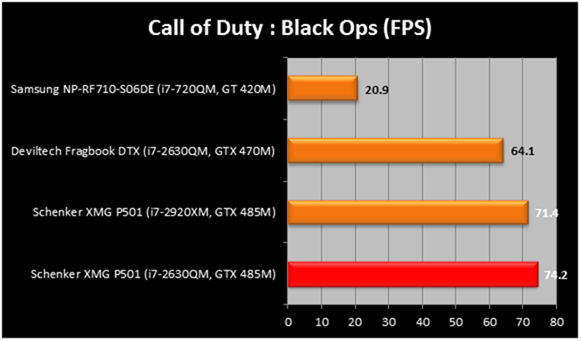 cod-compare