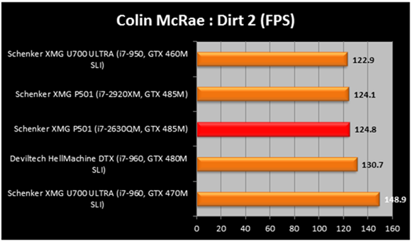 dirt2-compare