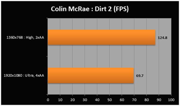 dirt2-fps