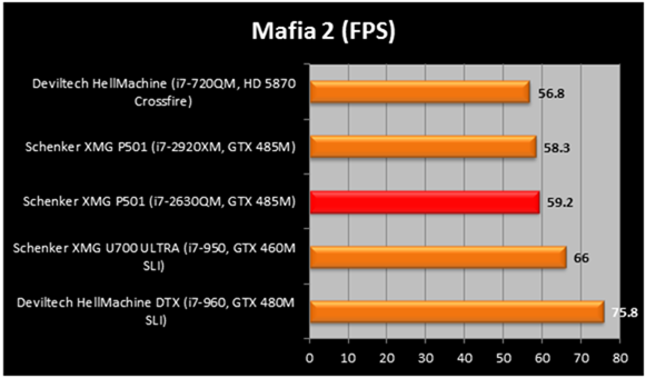 mafia2-compare