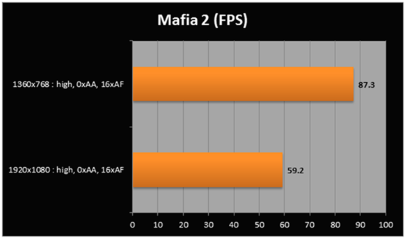 mafia2-fps