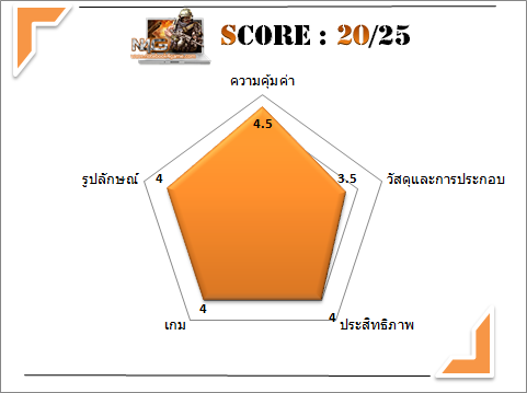 n4g score MSI GE 620