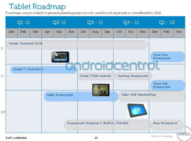 tablet_roadmap_dell