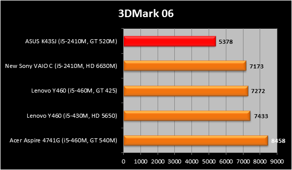 3dmark06