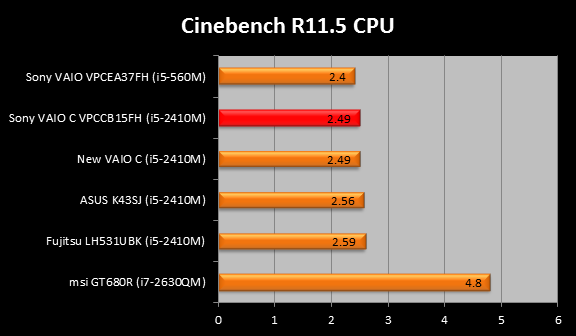 cine-cpu