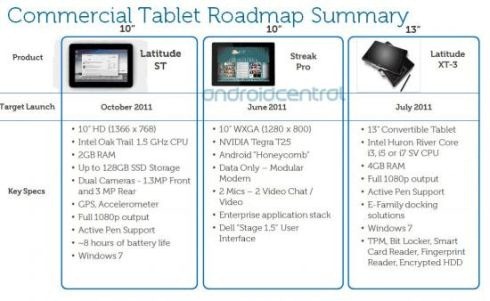 dell-tablet-roadmap