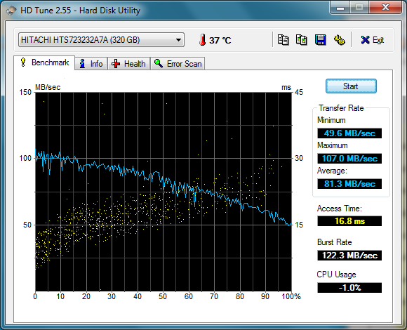 hdd