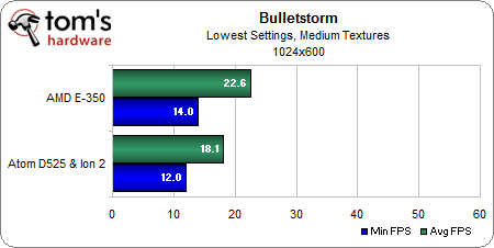 Bulletstorm 1024