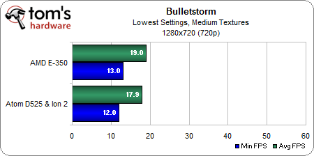 Bulletstorm 1280