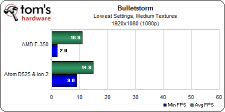 Bulletstorm 1920