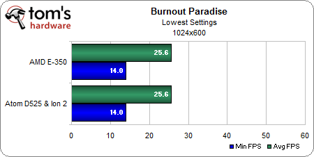 Burnout 1024