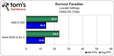 Burnout 1280