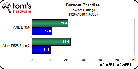 Burnout 1920