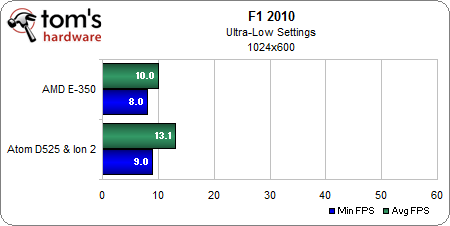 F12010 1024