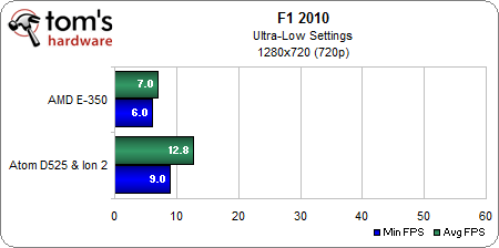 F12010 1280