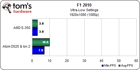 F12010 1920