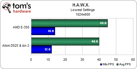 HAWX 1024