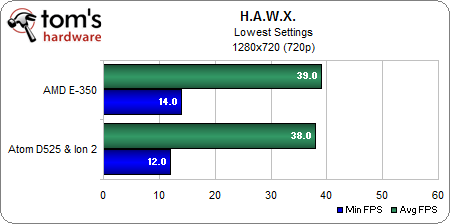 HAWX 1280