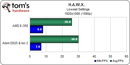 HAWX 1920