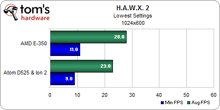 HAWX2 1024