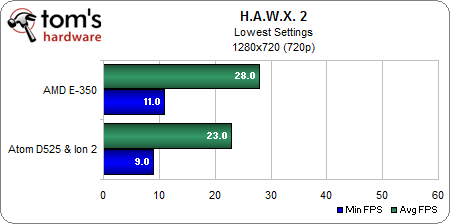 HAWX2 1280